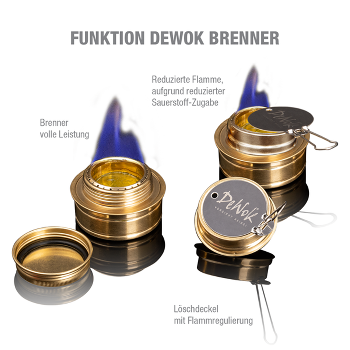 DeWok Brenner Funktionsweise